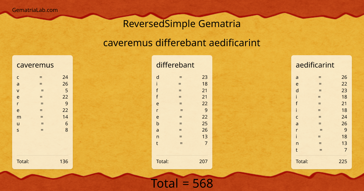 caveremus differebant aedificarint in reversedSimple Gematria